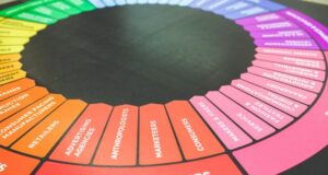 The difference between marketing and sales