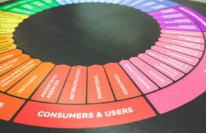 The difference between marketing and sales